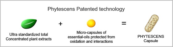 PHYTESCENS Capsules association of plant extracts and essential oils